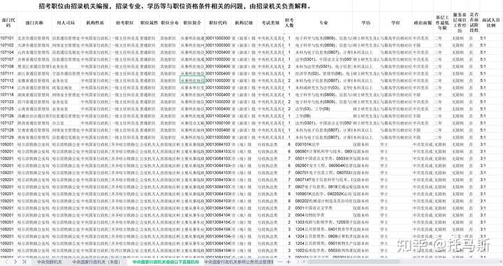 2021公务员职位报名_公务员考试表2022_2024年公务员考试报考职位表