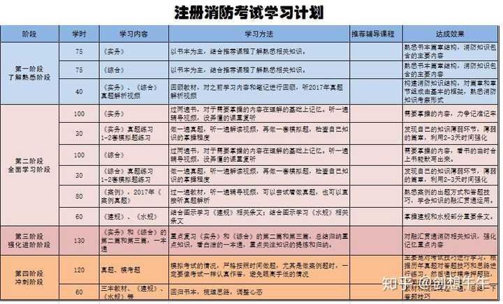 消防工程师所承担的法律_消防工程师消防法_消防工程师考试法律