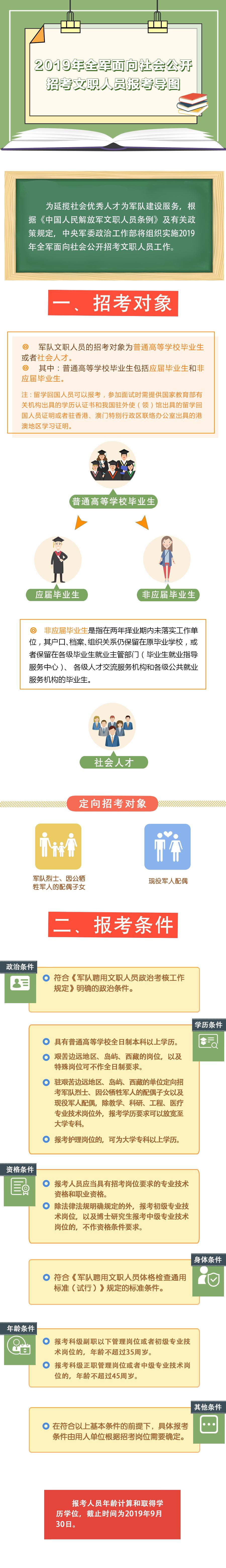 招考工作先进个人主要事迹_招考工作方案_招考工作