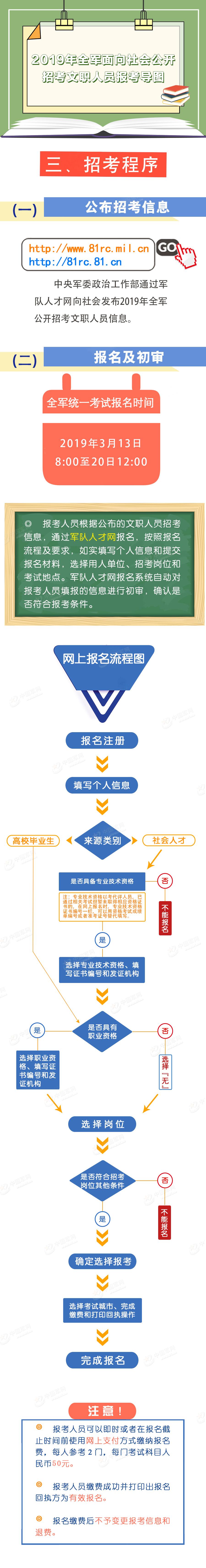 招考工作方案_招考工作_招考工作先进个人主要事迹