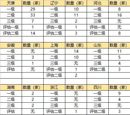 应急管理部消防救援局公布410家消防正式资质单位图3