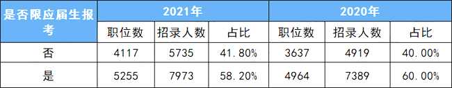 广州公务员考试公告_广州公务员考试_广州2022公务员考试