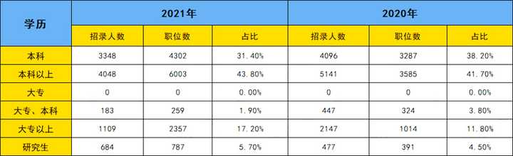 广州2022公务员考试_广州公务员考试公告_广州公务员考试