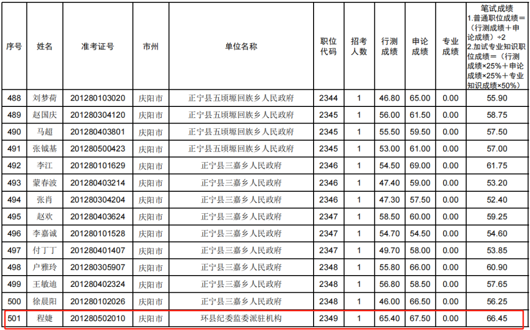 庆阳市招考_庆阳人事网招考通知_庆阳招考信息网