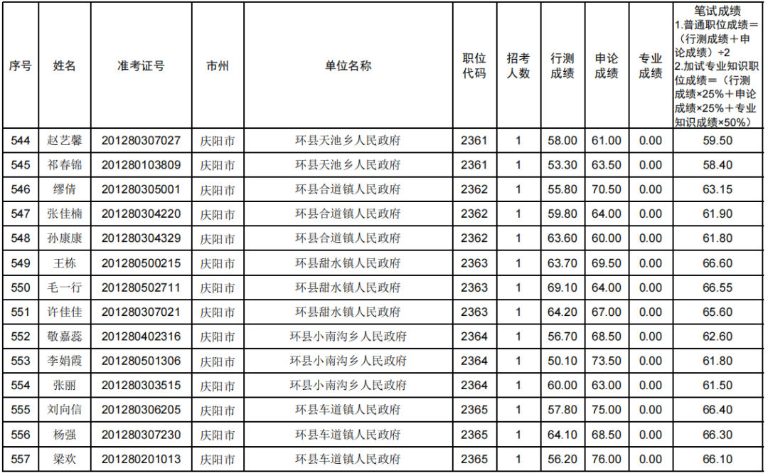 庆阳人事网招考通知_庆阳市招考_庆阳招考信息网