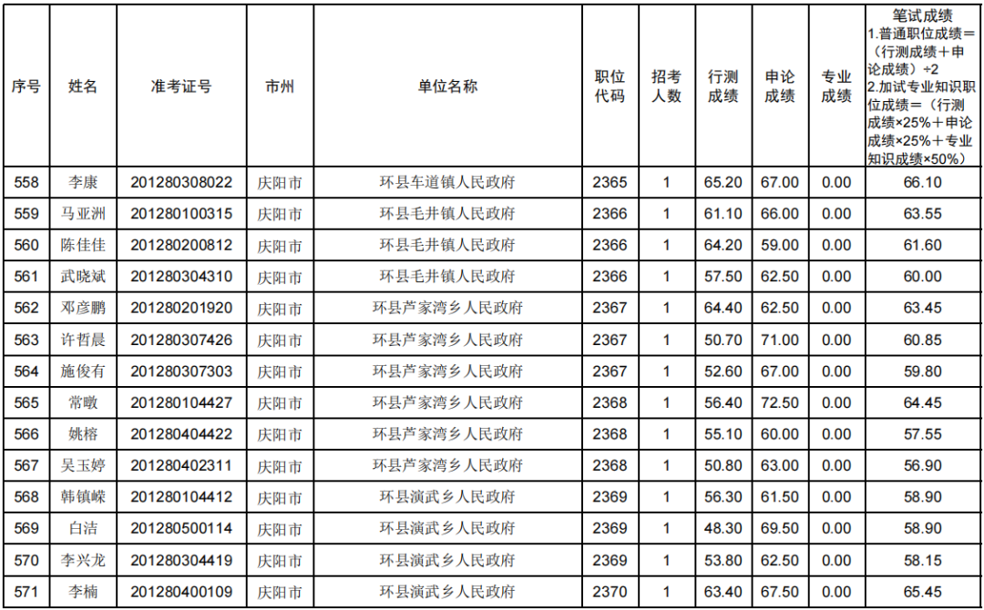 庆阳招考信息网_庆阳人事网招考通知_庆阳市招考
