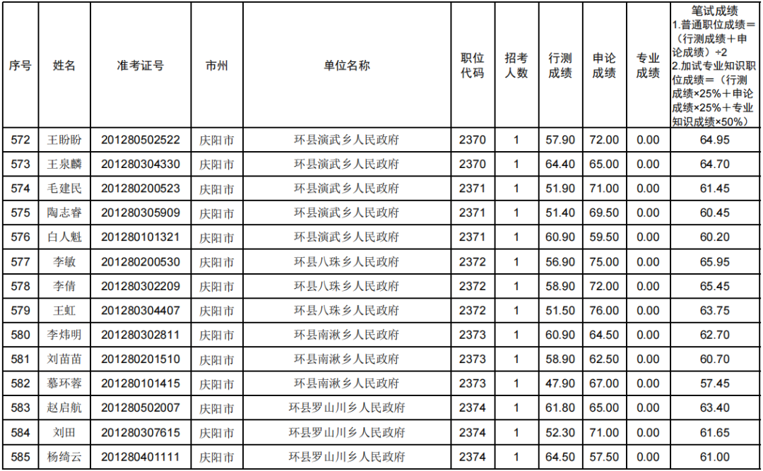 庆阳招考信息网_庆阳人事网招考通知_庆阳市招考