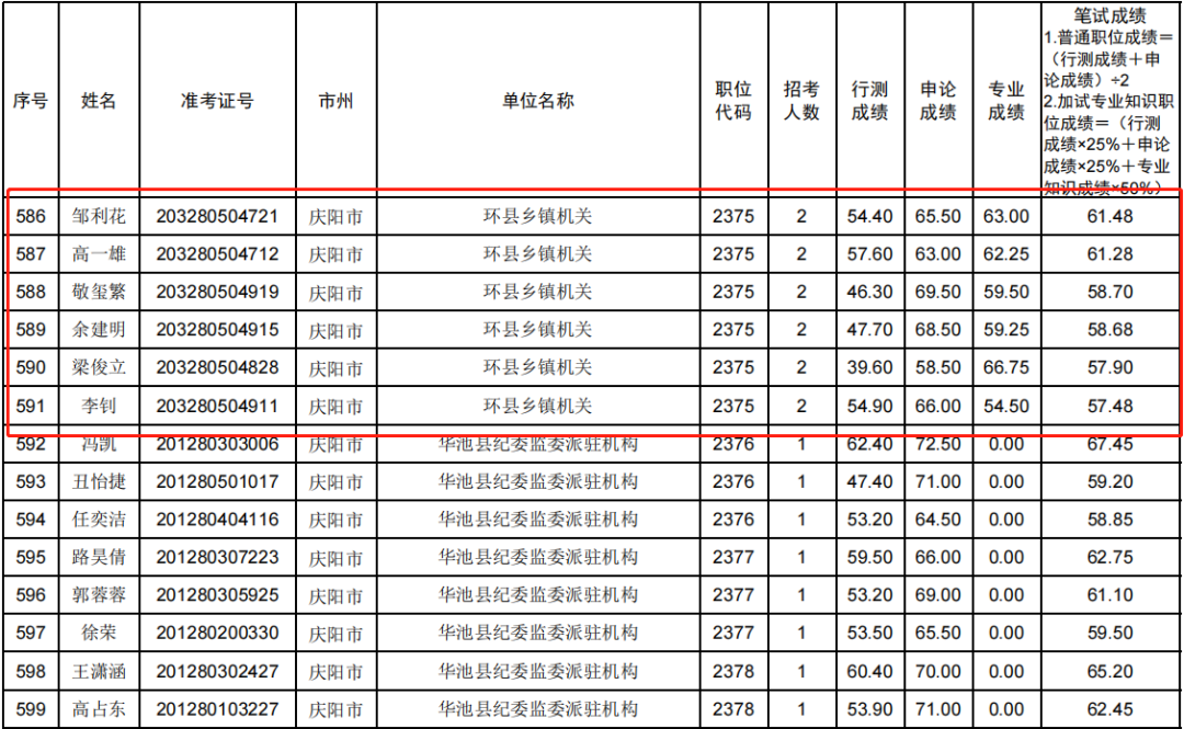 庆阳招考信息网_庆阳市招考_庆阳人事网招考通知