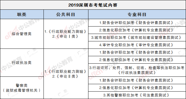 深圳公务员考试历年真题_深圳公务员笔试题_深圳公务员试卷
