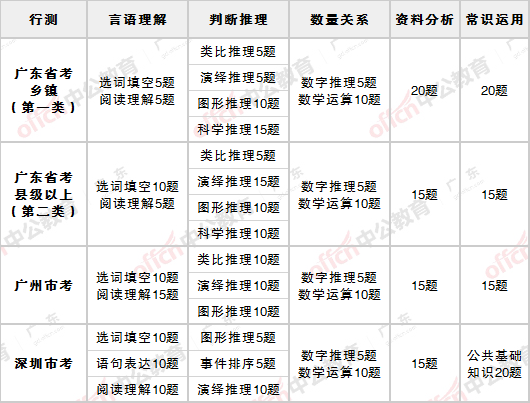 深圳公务员试卷_深圳公务员考试历年真题_深圳公务员笔试题