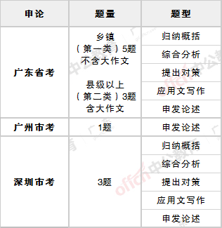 深圳公务员试卷_深圳公务员笔试题_深圳公务员考试历年真题