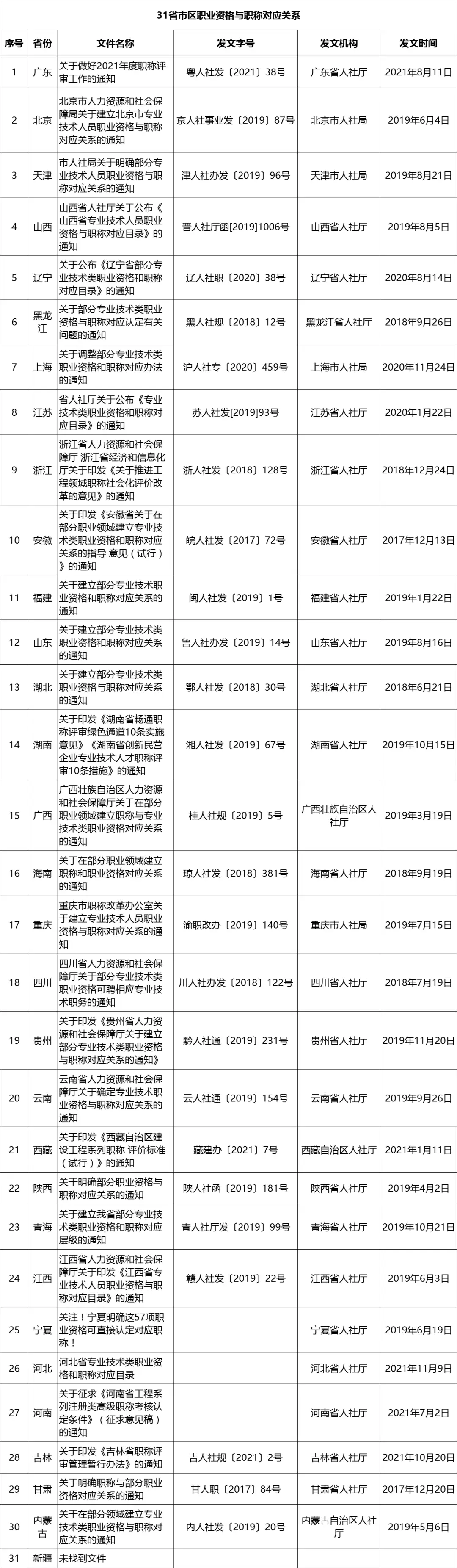 一建有消防工程师么_消防工程一级建造师_一级建造师消防工程师