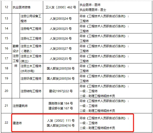 一级建造师消防工程师_一建有消防工程师么_消防工程一级建造师