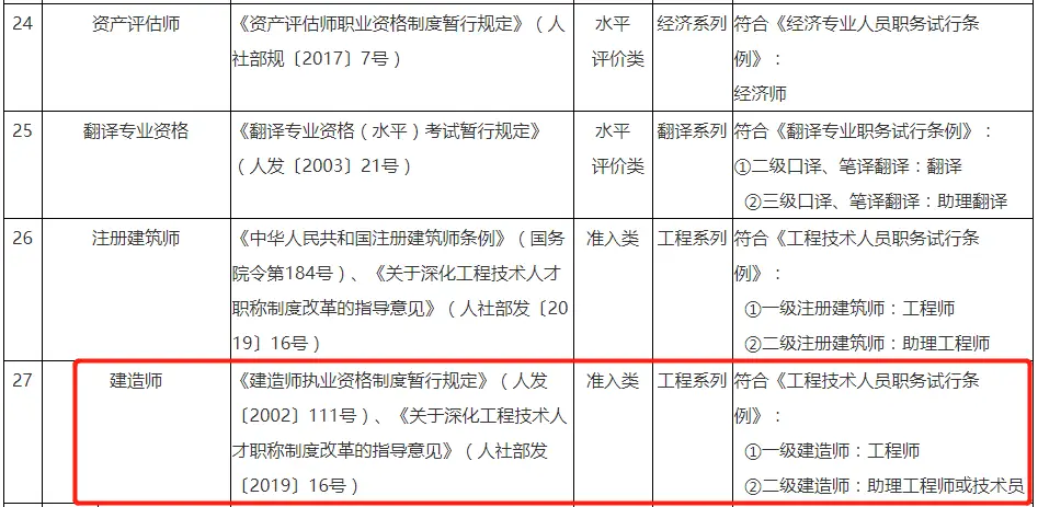 一级建造师消防工程师_消防工程一级建造师_一建有消防工程师么
