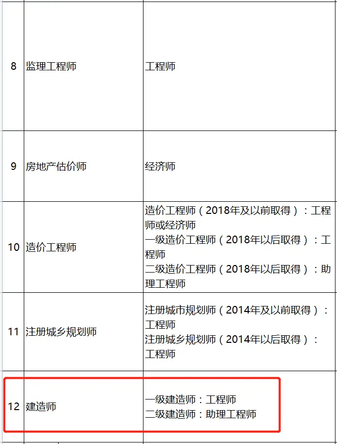 一建有消防工程师么_一级建造师消防工程师_消防工程一级建造师