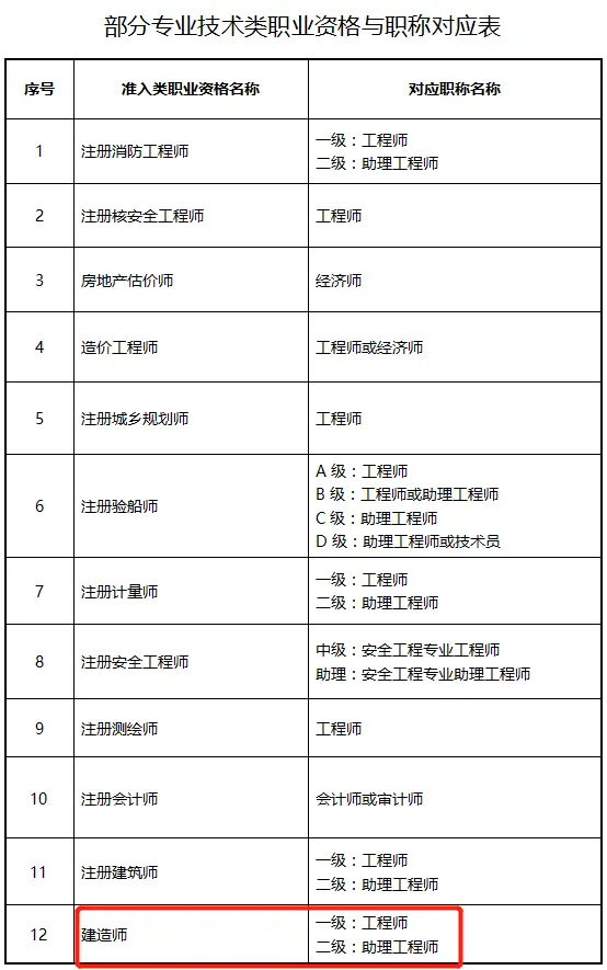 消防工程一级建造师_一级建造师消防工程师_一建有消防工程师么