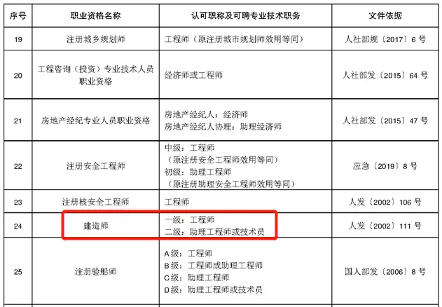 一级建造师消防工程师_一建有消防工程师么_消防工程一级建造师