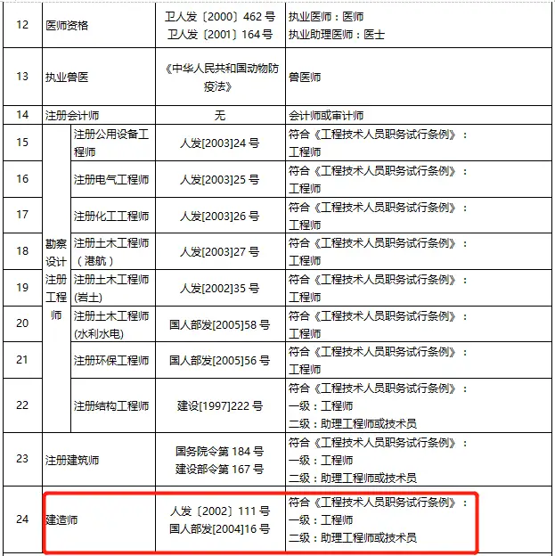 消防工程一级建造师_一建有消防工程师么_一级建造师消防工程师