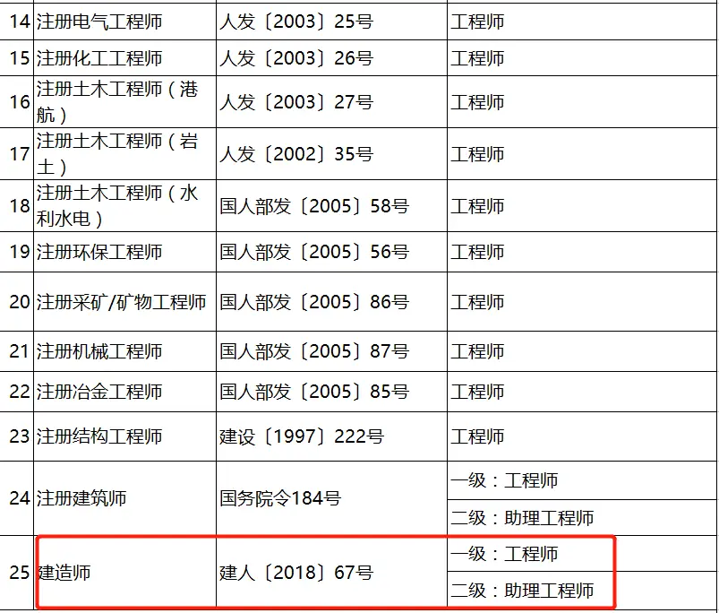 一级建造师消防工程师_一建有消防工程师么_消防工程一级建造师
