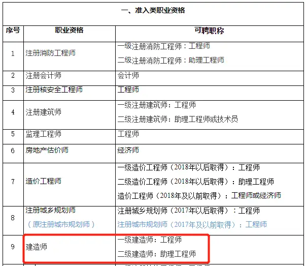 一级建造师消防工程师_消防工程一级建造师_一建有消防工程师么