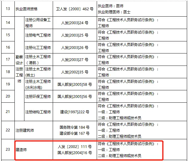 一级建造师消防工程师_一建有消防工程师么_消防工程一级建造师