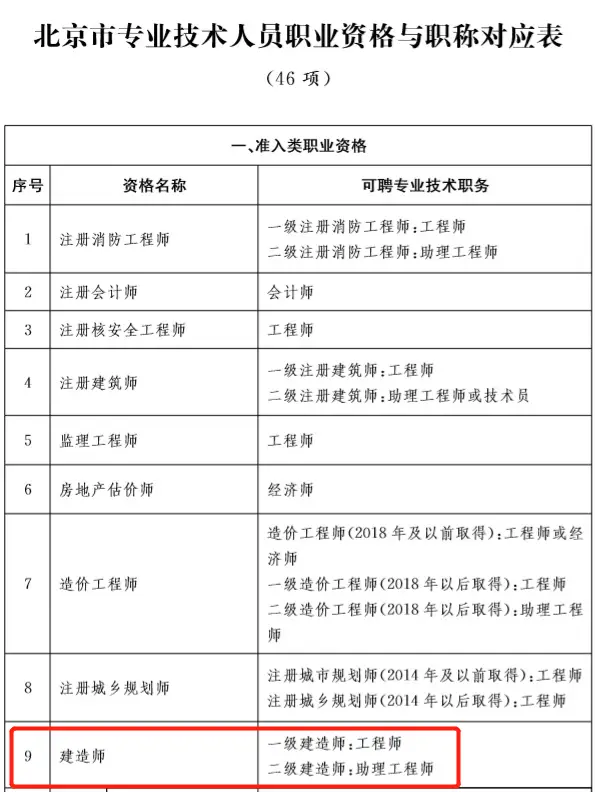 一建有消防工程师么_一级建造师消防工程师_消防工程一级建造师