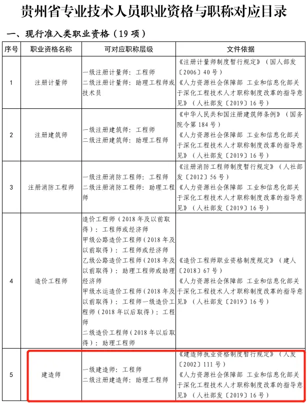 一级建造师消防工程师_消防工程一级建造师_一建有消防工程师么