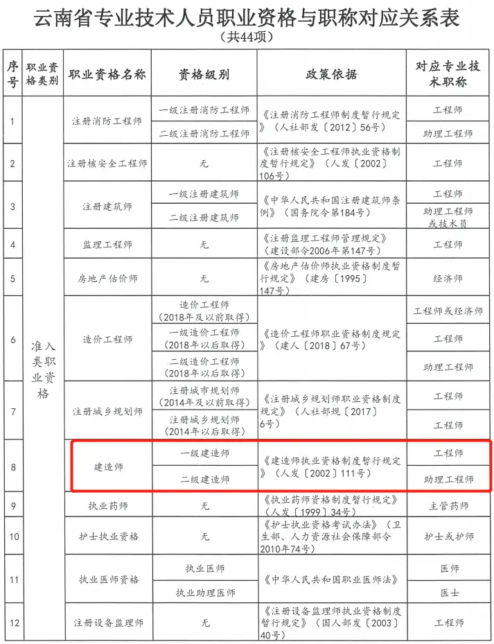 消防工程一级建造师_一建有消防工程师么_一级建造师消防工程师