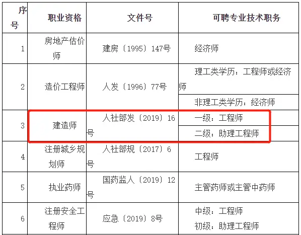 一建有消防工程师么_消防工程一级建造师_一级建造师消防工程师