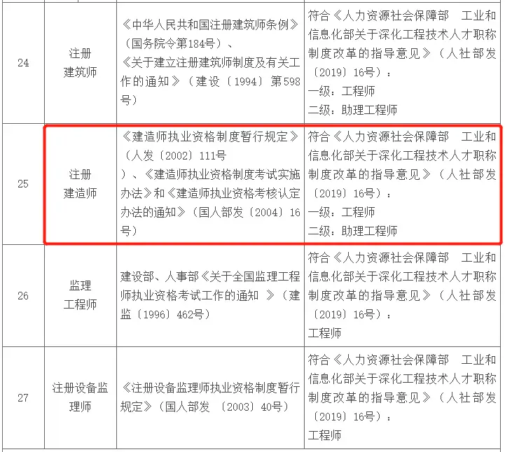 消防工程一级建造师_一建有消防工程师么_一级建造师消防工程师
