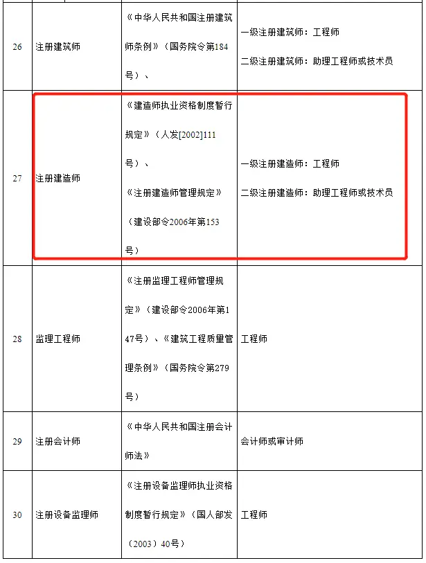 一建有消防工程师么_一级建造师消防工程师_消防工程一级建造师