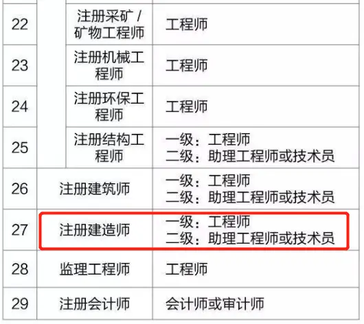 一级建造师消防工程师_一建有消防工程师么_消防工程一级建造师