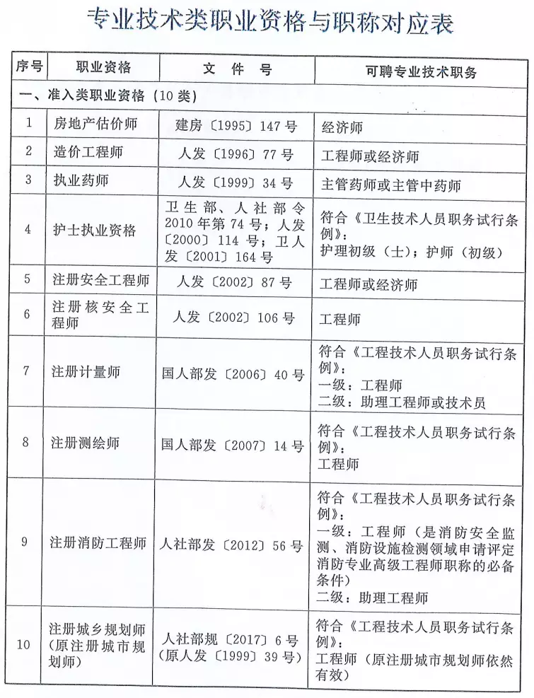 一建有消防工程师么_一级建造师消防工程师_消防工程一级建造师