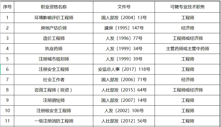 消防工程一级建造师_一级建造师消防工程师_一建有消防工程师么