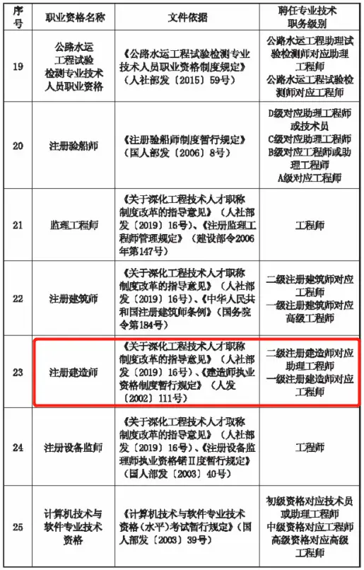 一级建造师消防工程师_一建有消防工程师么_消防工程一级建造师
