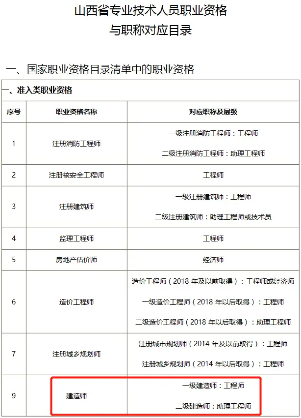 一级建造师消防工程师_消防工程一级建造师_一建有消防工程师么