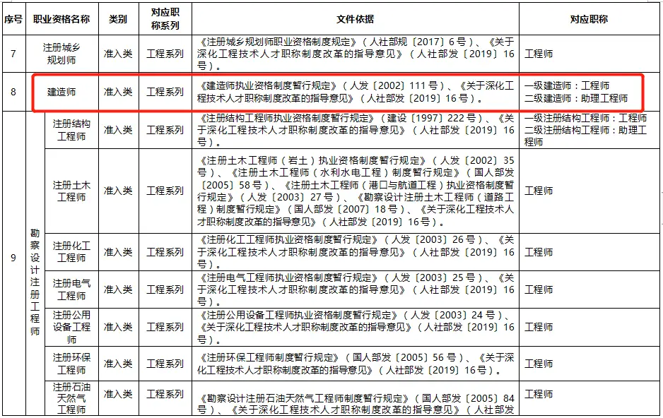 消防工程一级建造师_一级建造师消防工程师_一建有消防工程师么