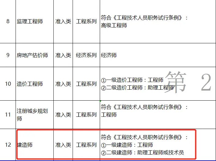 消防工程一级建造师_一建有消防工程师么_一级建造师消防工程师