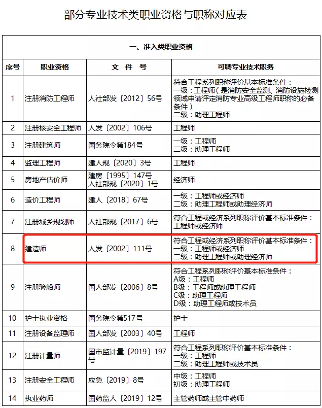 消防工程一级建造师_一建有消防工程师么_一级建造师消防工程师