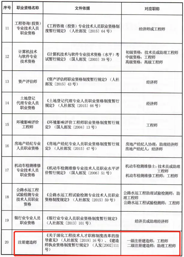 一建有消防工程师么_一级建造师消防工程师_消防工程一级建造师