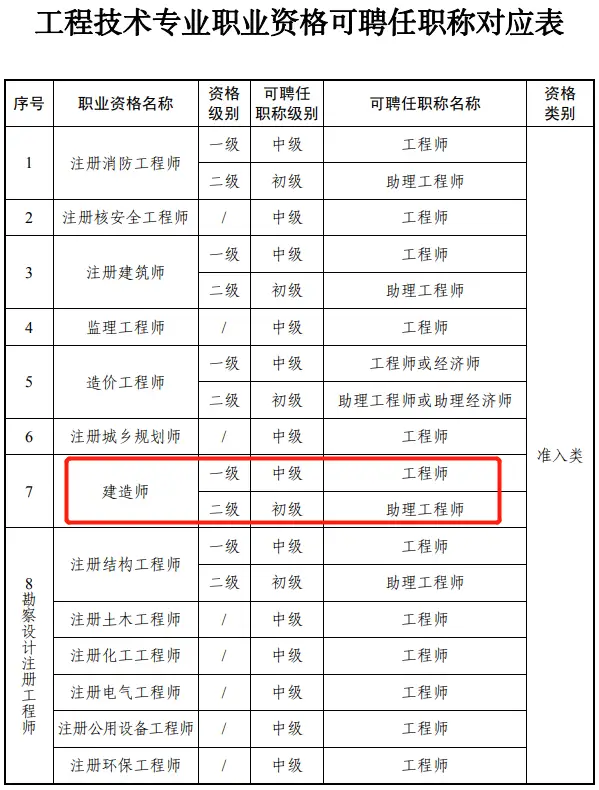 一级建造师消防工程师_一建有消防工程师么_消防工程一级建造师