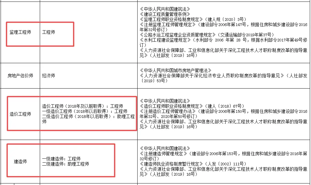 一建有消防工程师么_消防工程一级建造师_一建消防工程师报考条件