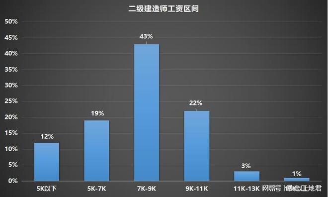 一建消防工程师报名条件_消防工程师和一建_一建消防工程师报考条件