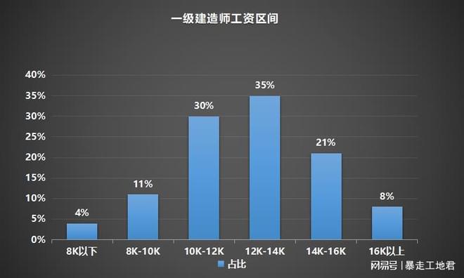 一建消防工程师报名条件_一建消防工程师报考条件_消防工程师和一建