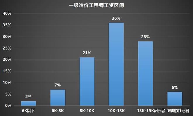一建消防工程师报考条件_消防工程师和一建_一建消防工程师报名条件