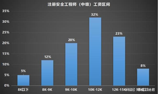 一建消防工程师报考条件_一建消防工程师报名条件_消防工程师和一建