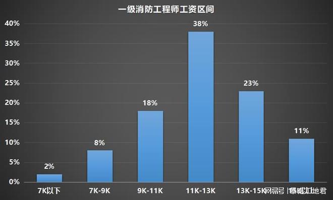一建消防工程师报名条件_消防工程师和一建_一建消防工程师报考条件