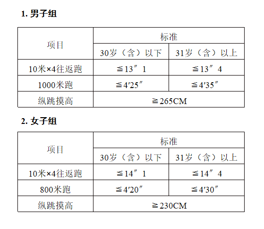 2023年广东考试录用公务员(东莞考区)资格审核、体能测评等工作事项公告