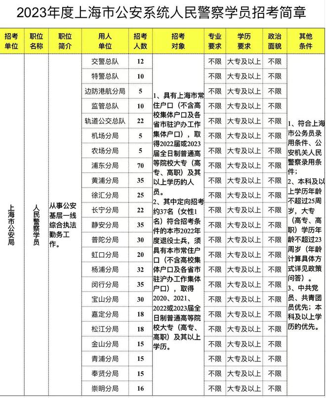 上海市公安系统人民警察学员招考_上海市人民警察学员招聘简章_上海市招录公安人民警察学员
