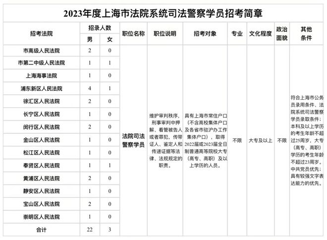 上海市公安系统人民警察学员招考_上海市人民警察学员招聘简章_上海市招录公安人民警察学员